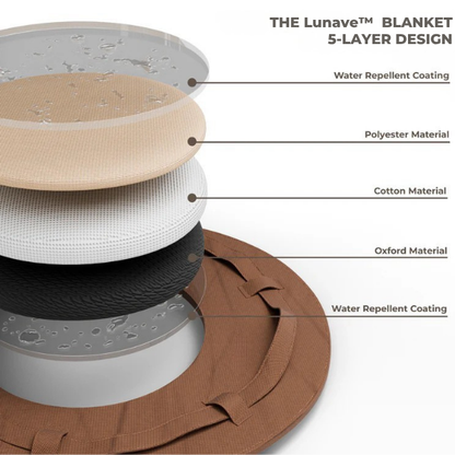Lunave™ One bag. Your entire day